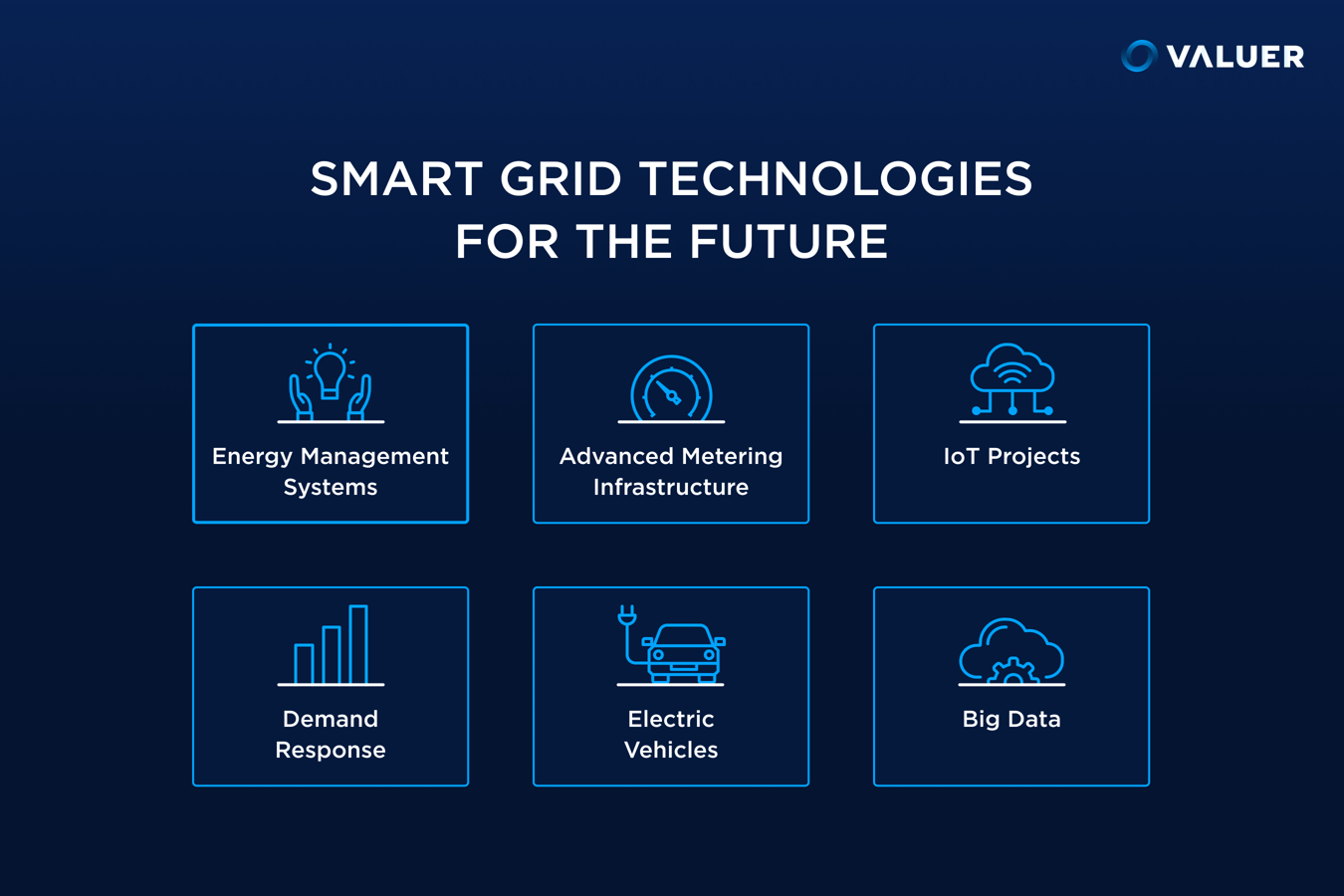 The Future Of Innovative Smart Grid Technologies Download Report